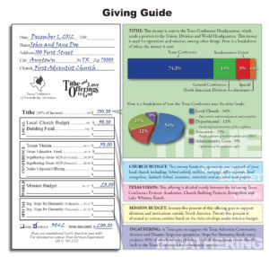 Distribution of tithe in the Texas Conference